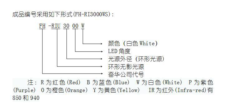 星空（中国）环形光源