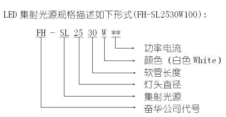 集射光源编号