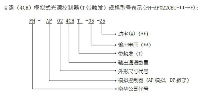 星空（中国）环形光源