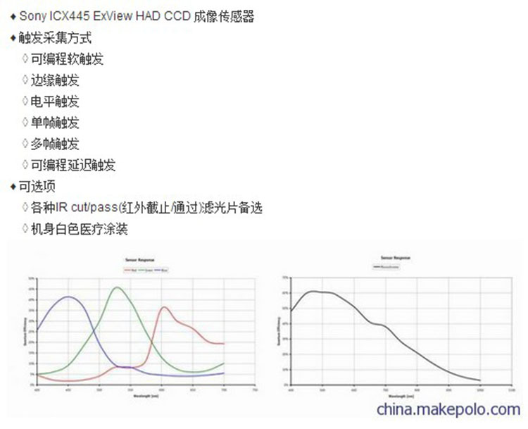 F125B工业相机参数