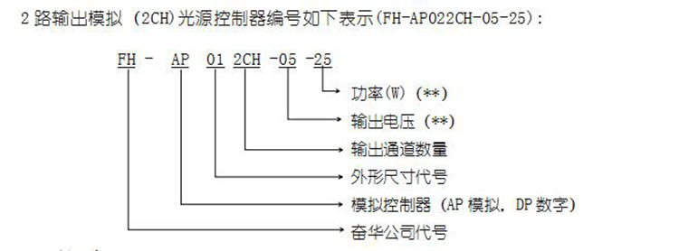 FH视觉