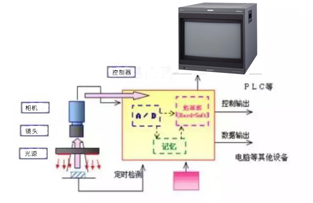 机器视觉光源控制器.jpg