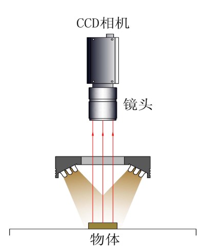 环形光源工作示意图