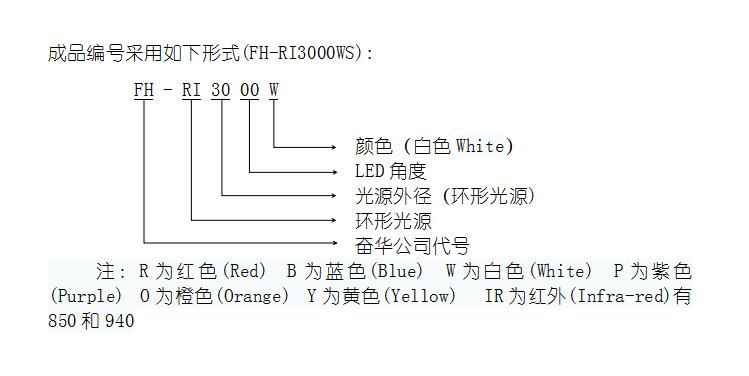 视觉星空（中国）光源编号规则