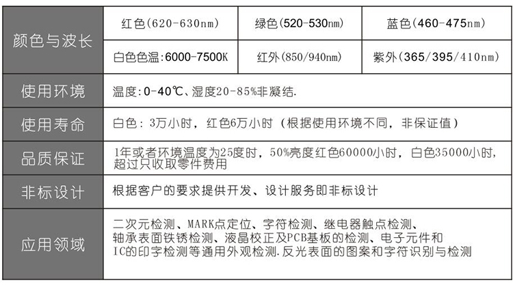 底部面光源技术参数