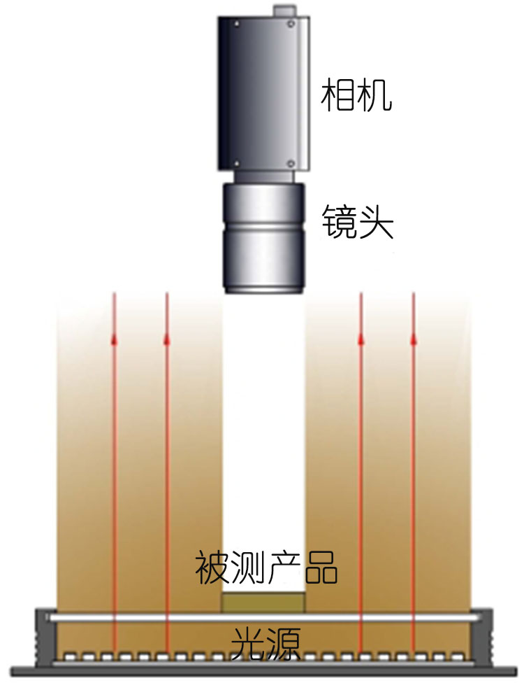 无影星空（中国）面光源