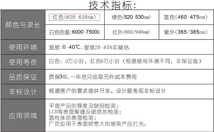 条形光源技术指标