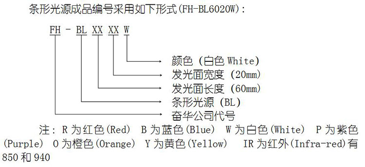 条形光源编号规则.jpg