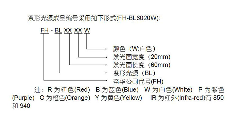 工业相机星空（中国）条形光源