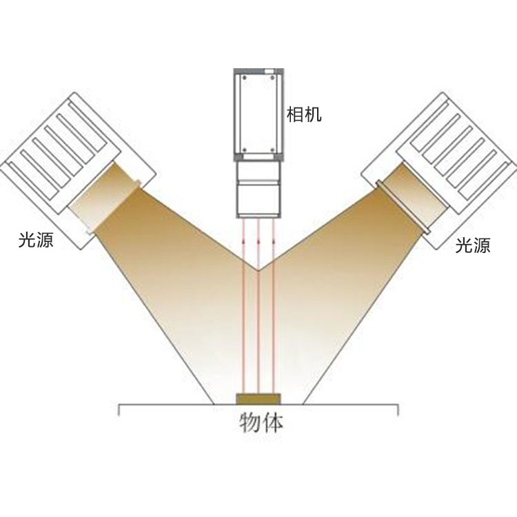 工业相机星空（中国）条形光源