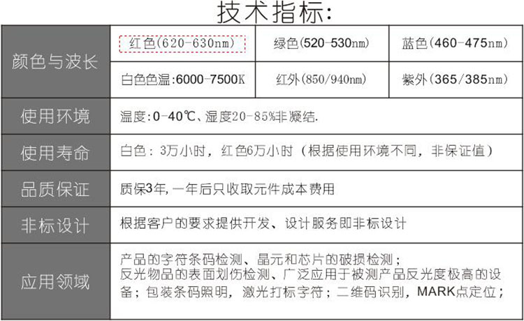 视觉外置同轴光源参数