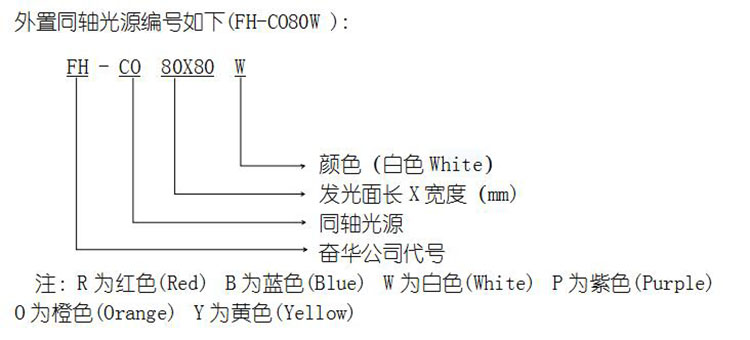 视觉外置同轴光源编号规则