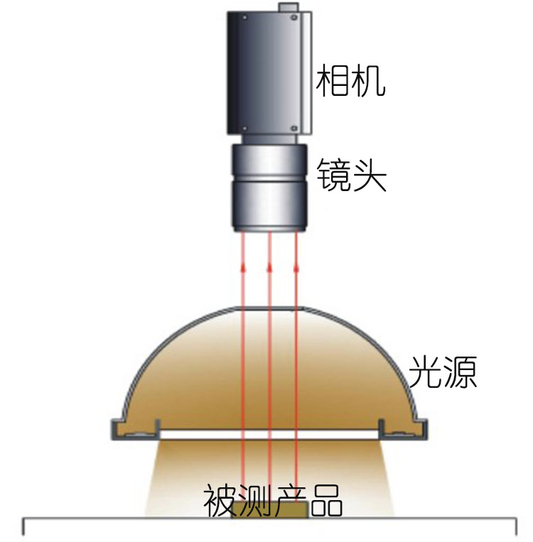 球积分工作示意图