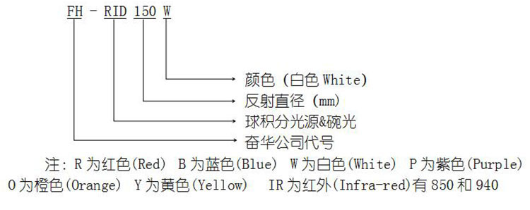 RID40编号