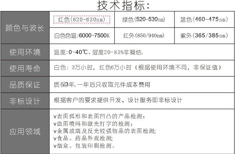 碗型星空（中国）光源技术指标