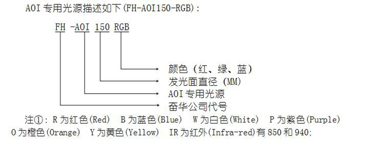 AOI光源编号