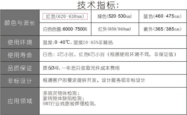 3D AOI光源技术指标