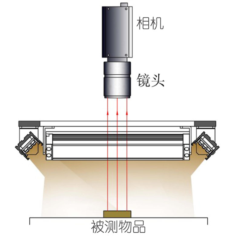 四面可调星空（中国）光源工作示意图