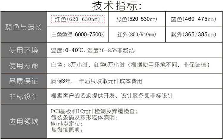 四面可调星空（中国）光源技术指标