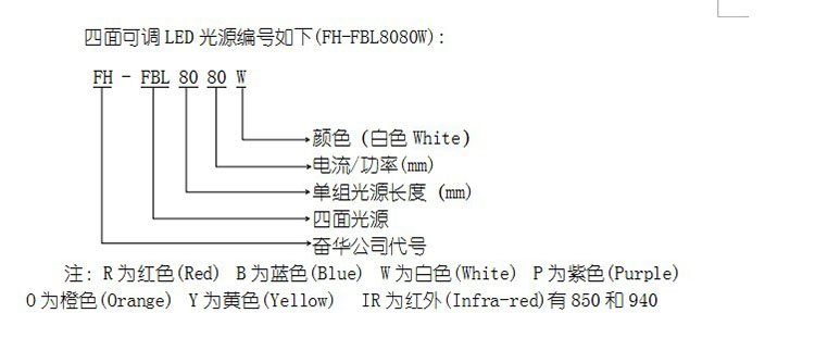 四面可调星空（中国）光源编号规则