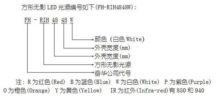 方形无影光源技术指标