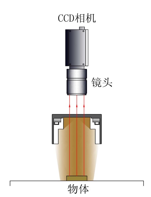 低角度方形光源工作示意图