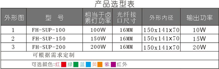 大功率冷光源选型