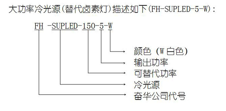 星空（中国）光源替代卤素灯