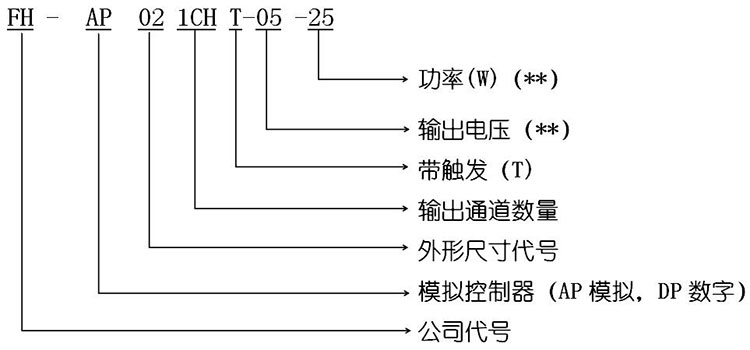 1路外触发模拟光源控制器编号