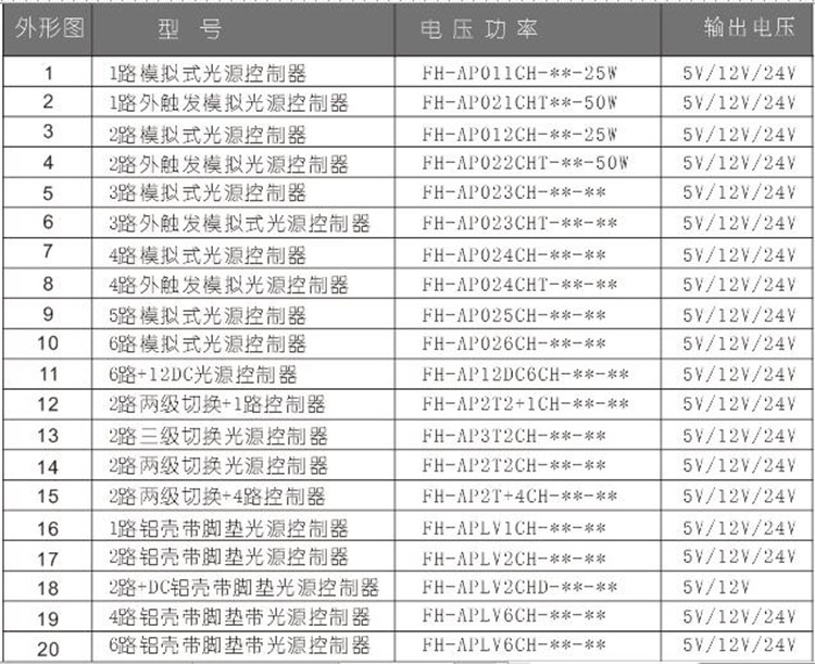 4路模拟式光源控制器选型