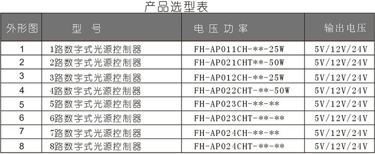 4通道数字光源控制器