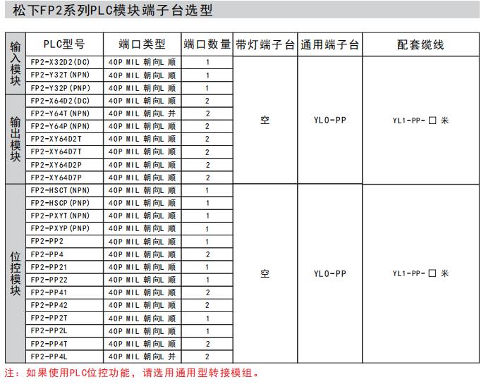 Panasonic FP2系列PLC模块端子台选型