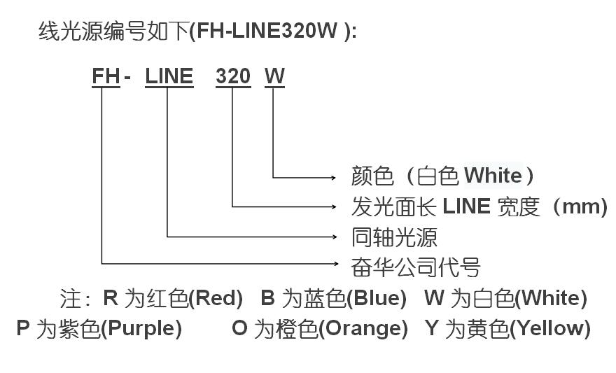 视觉线光源选型