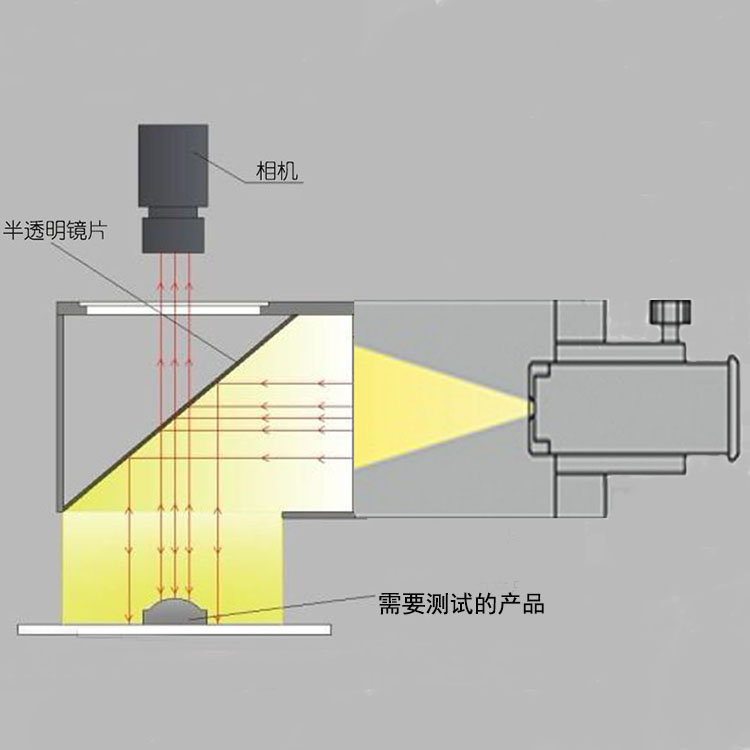  外置同轴平行光源