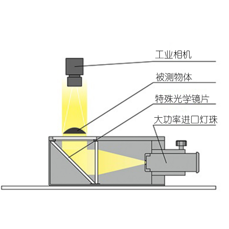 平行光源工作示意图