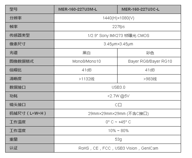 MER-160-227U3M