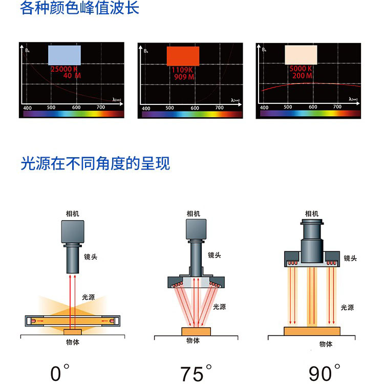 背光源工作示意图