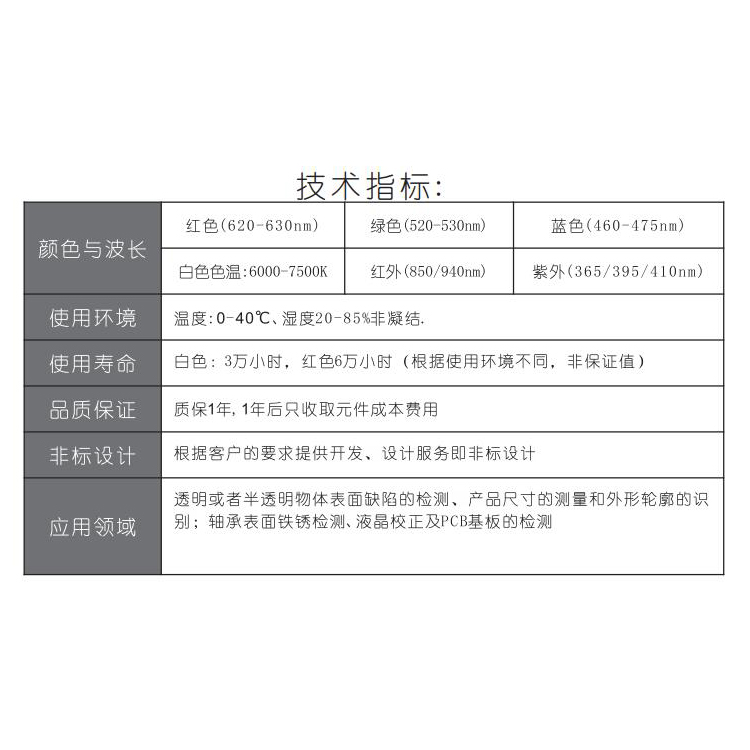 侧发光中间开孔面光源参数