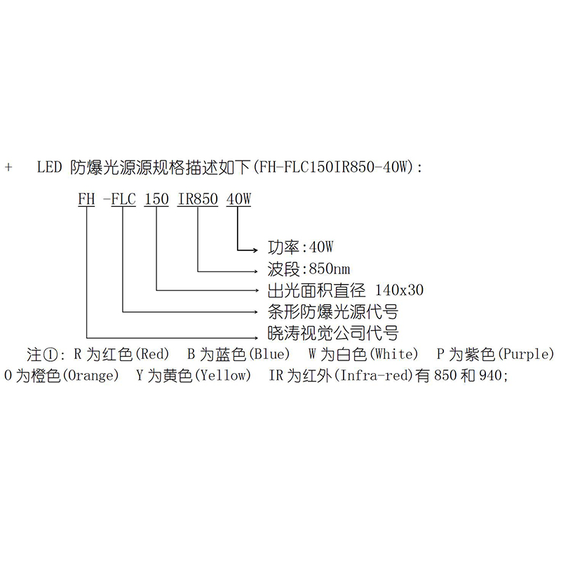 防爆光源