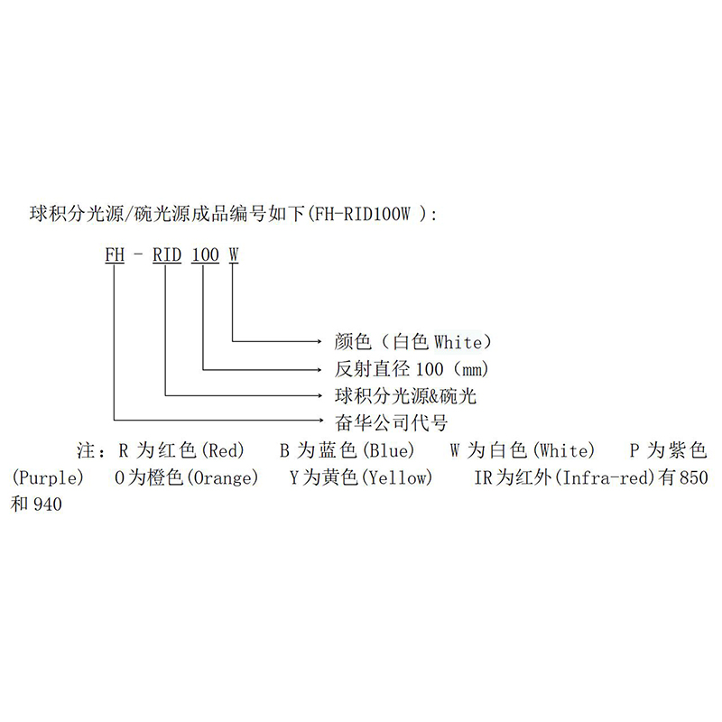 RID100不开孔光源