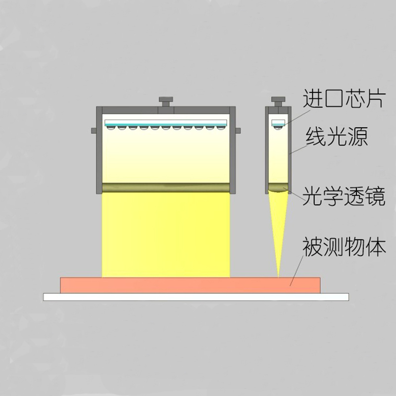 1200mm长度线扫光源批发