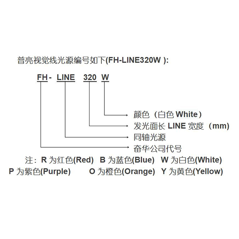  线扫光源,线光源