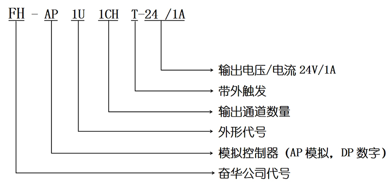 机器视觉灯控制器